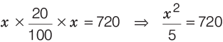 Practice Questions: Percentages | CSAT Preparation - UPSC