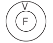 Overview: Syllogism | CSAT Preparation - UPSC