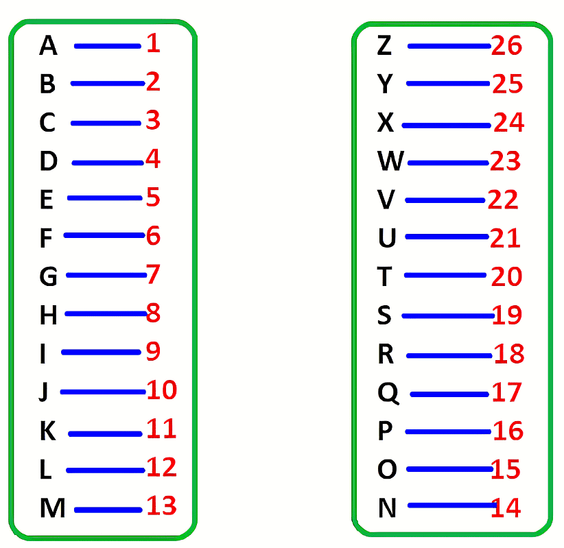 Overview: Number Series, Letter Series, Alpha-Numeric Series | CSAT Preparation - UPSC