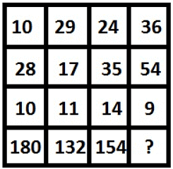 Inserting the Missing Character | CSAT Preparation - UPSC