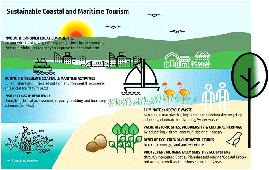 Environment & Ecology: September 2022 Current Affairs | Current Affairs & Hindu Analysis: Daily, Weekly & Monthly - UPSC