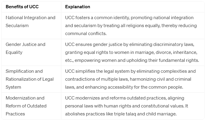 Indian Polity and Governance - 1 | Current Affairs & Hindu Analysis: Daily, Weekly & Monthly - UPSC