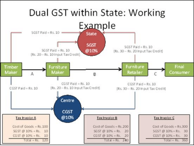 PIB Summary- 30th June, 2021 | PIB (Press Information Bureau) Summary - UPSC