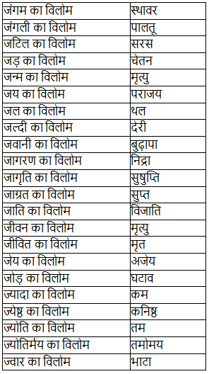 Notes: विलोम शब्द - 1 | Course for UPPSC Preparation - UPPSC (UP)
