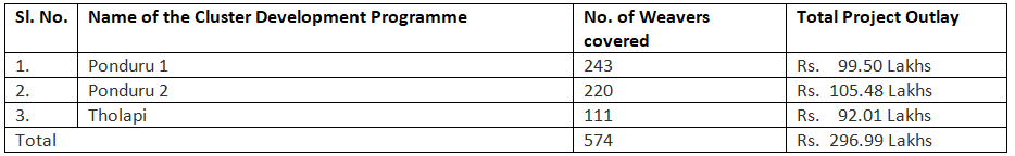 Cluster Development Programmes