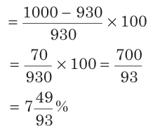Overview: Profit ,Loss & Discount | CSAT Preparation - UPSC