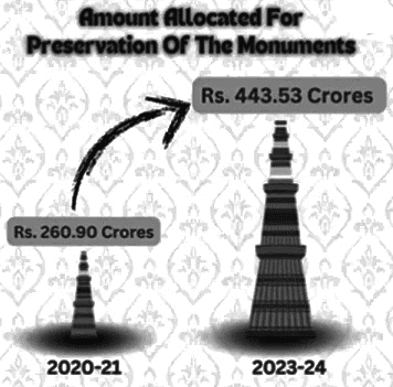 PIB Summary- 15th February, 2025 (Hindi) | Current Affairs (Hindi): Daily, Weekly & Monthly - UPSC