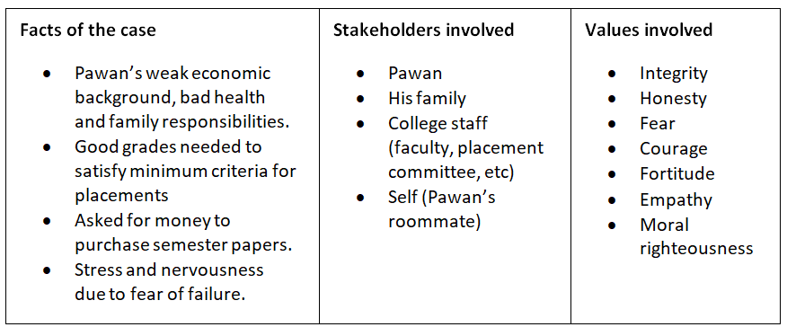 Ethics: January 2023 UPSC Current Affairs | Current Affairs & Hindu Analysis: Daily, Weekly & Monthly