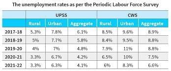 UPSC Daily Current Affairs- 7th September 2023 | Current Affairs & Hindu Analysis: Daily, Weekly & Monthly