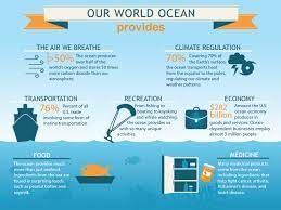 Environment and Ecology: February 2023 UPSC Daily Current Affairs | Current Affairs & Hindu Analysis: Daily, Weekly & Monthly