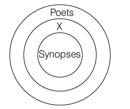 Syllogism Based Questions | CSAT Preparation - UPSC