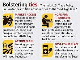 International Relations: January 2023 UPSC Current Affairs | Current Affairs & Hindu Analysis: Daily, Weekly & Monthly