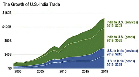International Relations - 1 | Current Affairs & Hindu Analysis: Daily, Weekly & Monthly - UPSC