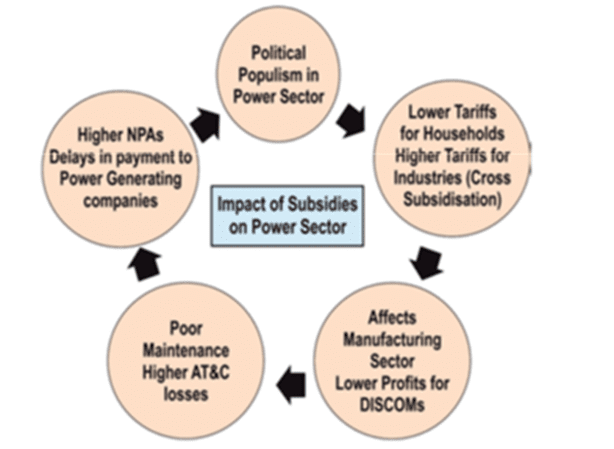 Economy: November 2021 Current Affairs | Indian Economy for State PSC Exams - BPSC (Bihar)