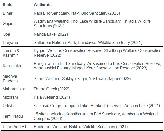 PIB Summary- 6th August, 2024 | PIB (Press Information Bureau) Summary - UPSC