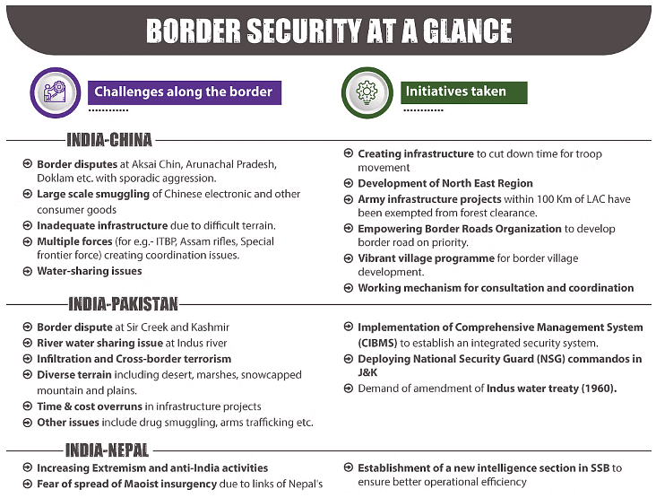 Security Challenges and their Management in Border Areas | UPSC Mains: Internal Security & Disaster Management
