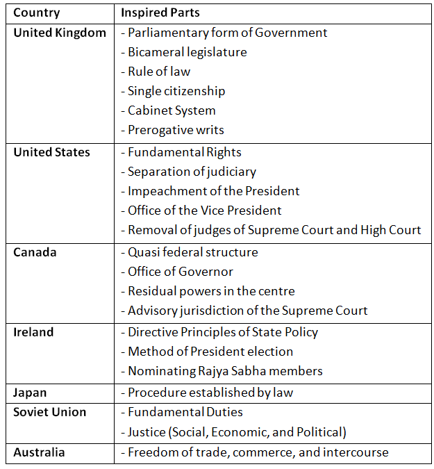 Indian Polity: November 2023 UPSC Current Affairs | Current Affairs & Hindu Analysis: Daily, Weekly & Monthly