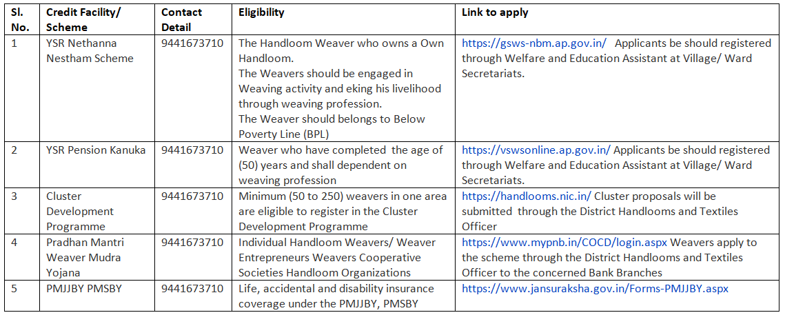Funding Support Available for Weavers