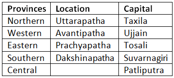 Mauryan Period in Bihar | BPSC Preparation: All subjects - BPSC (Bihar)