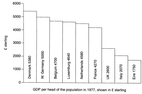 The Two Europes, East and West since 1945- 1 | UPSC Mains: World History
