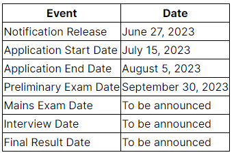 BPSC Notification 2023: Latest Updates and Application Details - BPSC (Bihar)