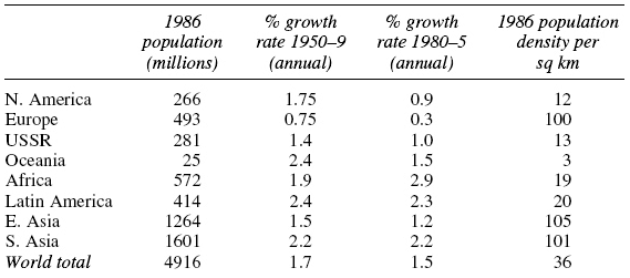 The World’s Population | UPSC Mains: World History
