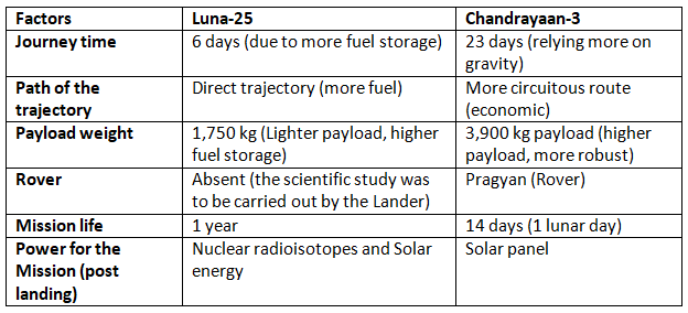 Science & Technology - 1 | Current Affairs & Hindu Analysis: Daily, Weekly & Monthly - UPSC