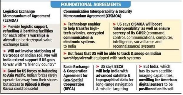 The Hindu Editorial Analysis- 10th November, 2020 | Additional Study Material for UPSC
