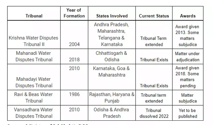 Indian Polity: April 2023 UPSC Current Affairs | Current Affairs & Hindu Analysis: Daily, Weekly & Monthly
