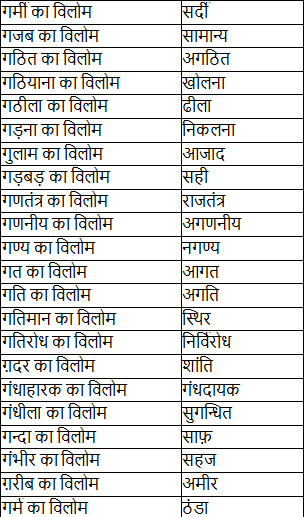 Notes: विलोम शब्द - 1 | Course for UPPSC Preparation - UPPSC (UP)