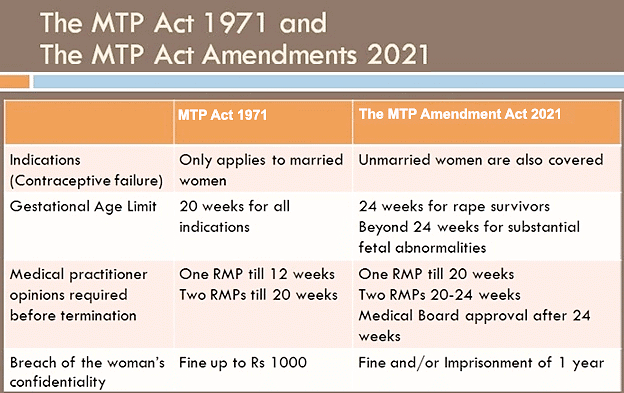 Indian Society and Social Issues: August 2023 UPSC Current Affairs | Current Affairs & Hindu Analysis: Daily, Weekly & Monthly