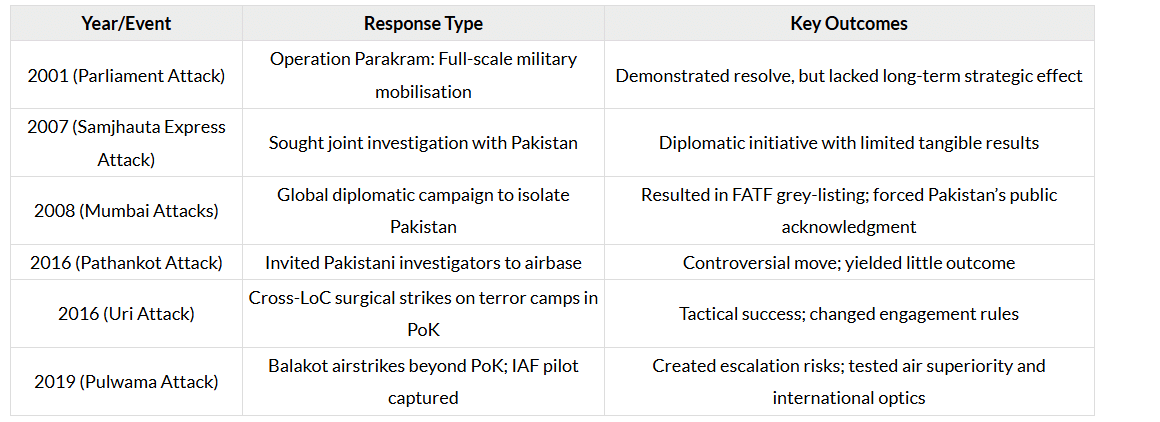 The Hindu Editorial Analysis- 5th May 2025 | Current Affairs & Hindu Analysis: Daily, Weekly & Monthly - UPSC