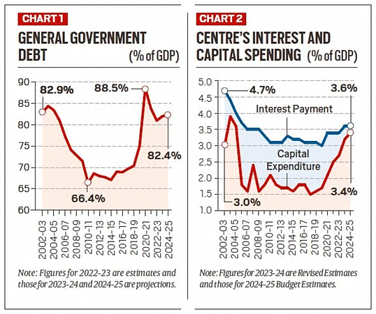 Economic Development: February 2024 UPSC Current Affairs | Current Affairs & Hindu Analysis: Daily, Weekly & Monthly