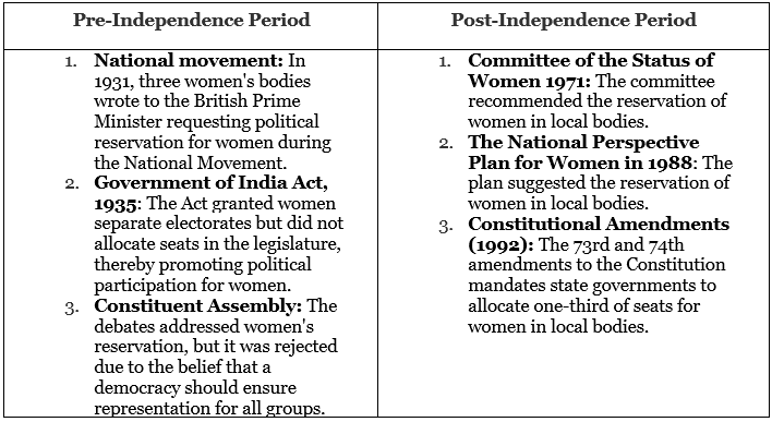 Indian Polity and Governance - 3 | Current Affairs & Hindu Analysis: Daily, Weekly & Monthly - UPSC