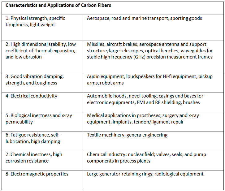 UPSC Prelims Previous Year Questions 2023: Environment | Environment for UPSC CSE