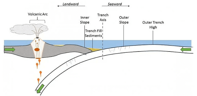 Important Trenches of the World - UPSC