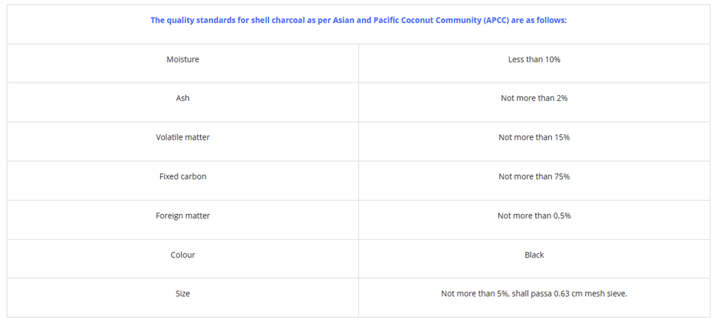 Neera Promotional Activities: