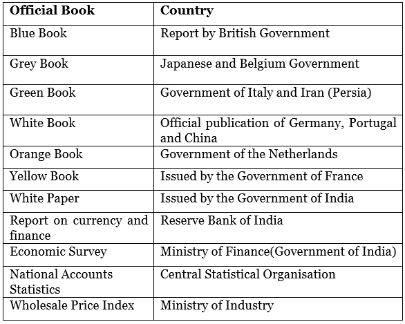 Official Books of Different Countries | Famous Books for UPSC Exam (Summary & Tests)