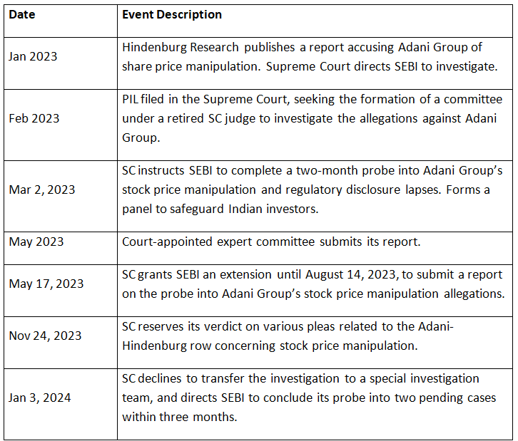 Economic Development: January 2024 UPSC Current Affairs | Current Affairs & Hindu Analysis: Daily, Weekly & Monthly