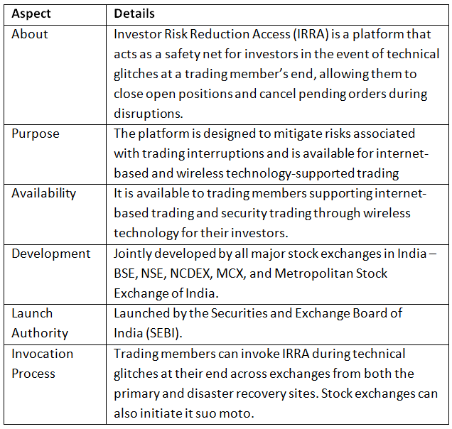 Economic Development: November 2023 UPSC Current Affairs | Current Affairs & Hindu Analysis: Daily, Weekly & Monthly