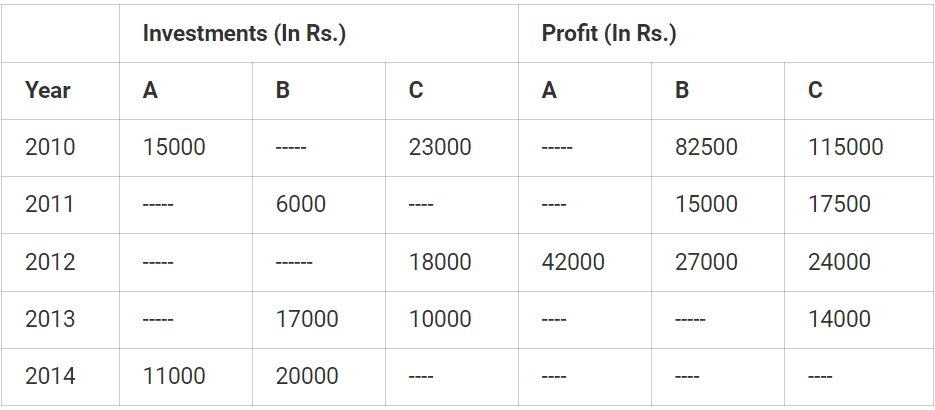 Partnership | CSAT Preparation - UPSC