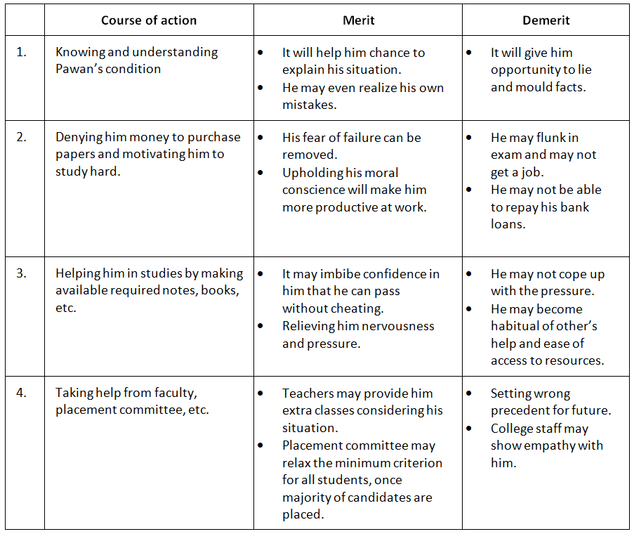 Ethics: January 2023 UPSC Current Affairs | Current Affairs & Hindu Analysis: Daily, Weekly & Monthly