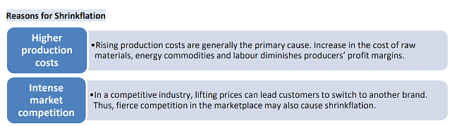 Economic Development: April 2022 Current Affairs | Indian Economy for State PSC Exams - BPSC (Bihar)