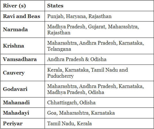 PIB Summary- 12th October, 2023 | PIB (Press Information Bureau) Summary - UPSC