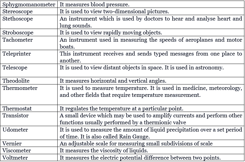 Important Scientific Instruments and Their Uses | Famous Books for UPSC Exam (Summary & Tests)