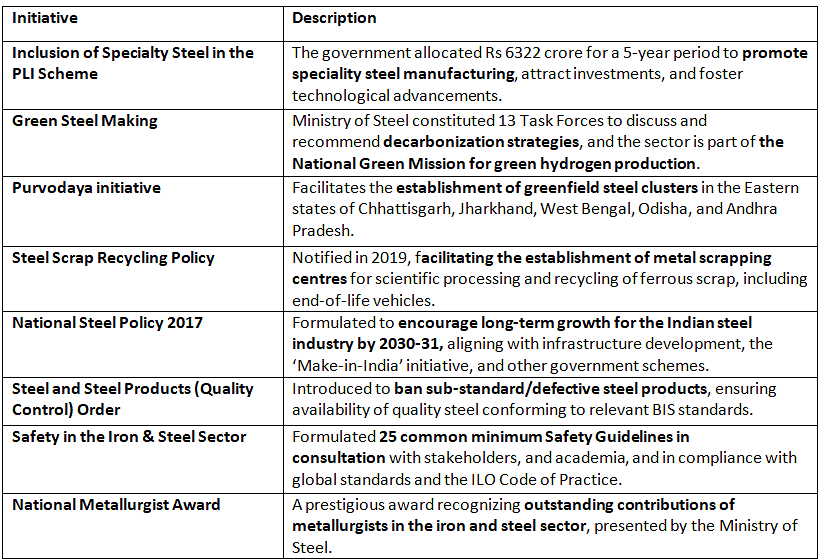 Economic Development: January 2024 UPSC Current Affairs | Current Affairs & Hindu Analysis: Daily, Weekly & Monthly