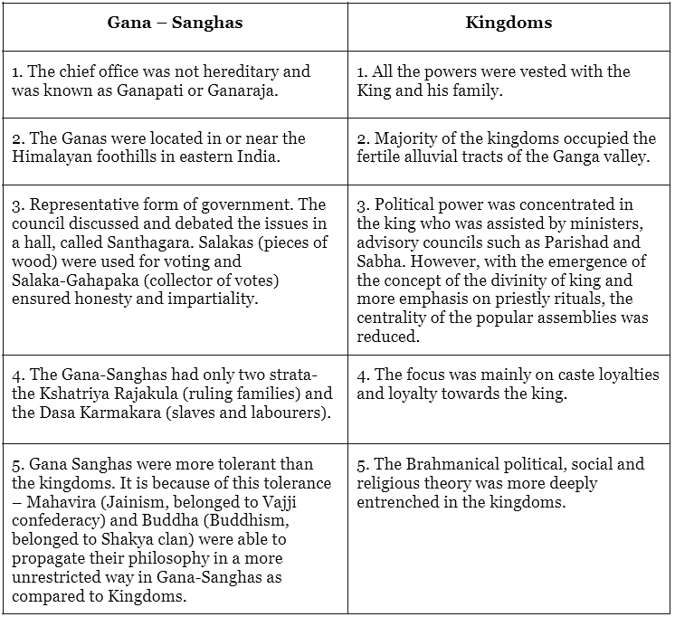 Emergence of Mahajanapadas | Famous Books for UPSC Exam (Summary & Tests)