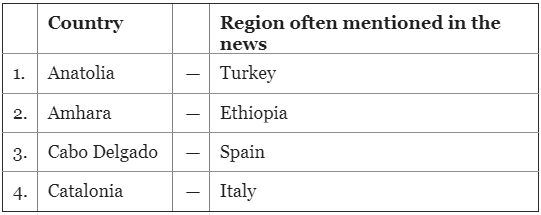 UPSC Prelims Previous Year Questions 2022: International Relations | UPSC Mains: International Relations