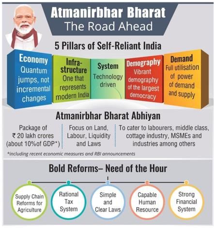 The Hindu Editorial Analysis- 19th November, 2020 | Additional Study Material for UPSC