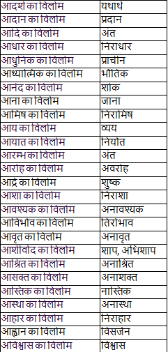 Notes: विलोम शब्द - 1 | Course for UPPSC Preparation - UPPSC (UP)
